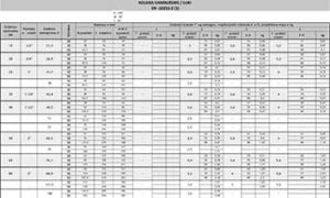 Wymiary kolan hamburskich wg EN 10253-2 (1)